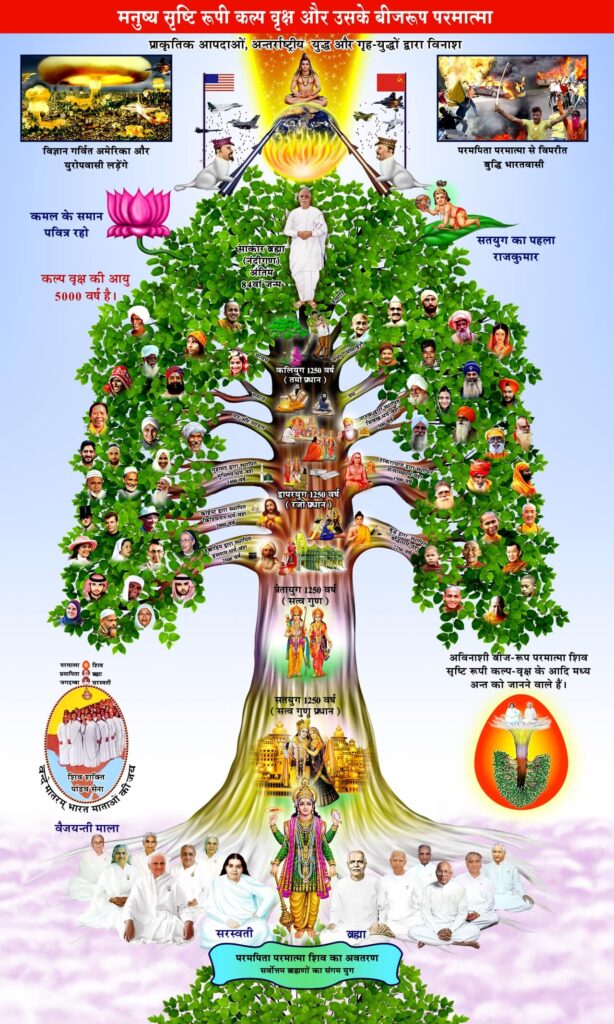 Shristi Vraksh Tree